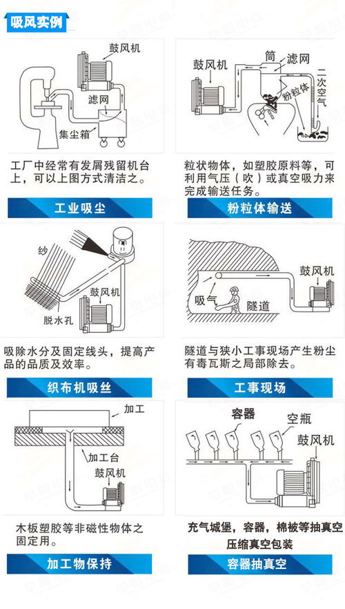 【全风高压风机RB-055漩涡离心鼓风机4KW漩涡气泵鱼塘增氧机】- 